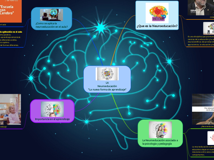 LA Neuroeducación La nueva forma de aprendizaje