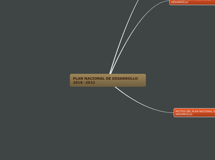 PLAN NACIONAL DE DESARROLLO 2018 -2022
