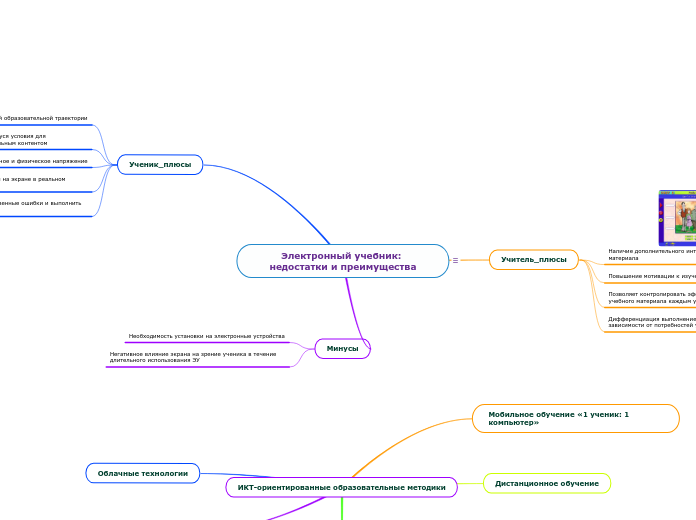 Электронный учебник: недостатки и преимущества