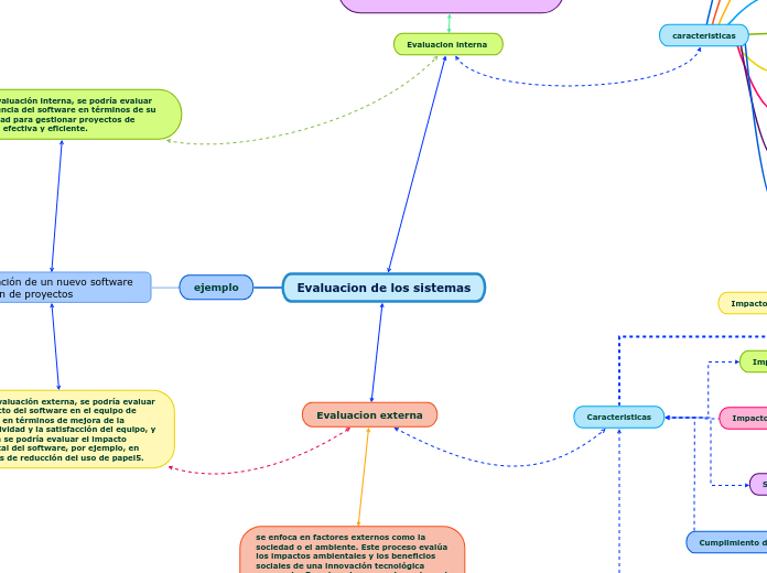 Evaluacion de los sistemas