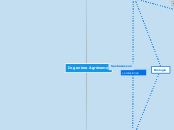 Mapa conceptual de las profesiones