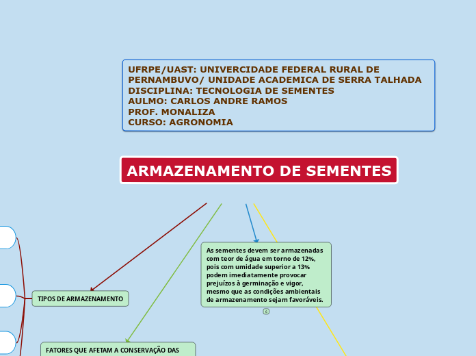 ARMAZENAMENTO DE SEMENTES