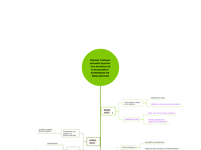 Réunion Publique Actualité Quartier "Les Domaines de la Brossardière" ECHEANCES DE REALISATION