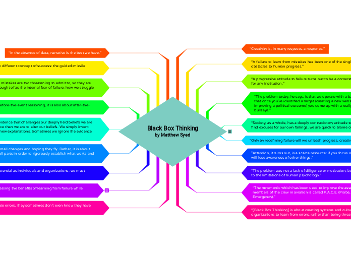 Black Box Thinkingby Matthew Syed