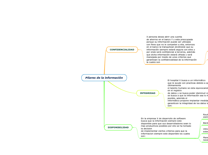 Pilares de la información