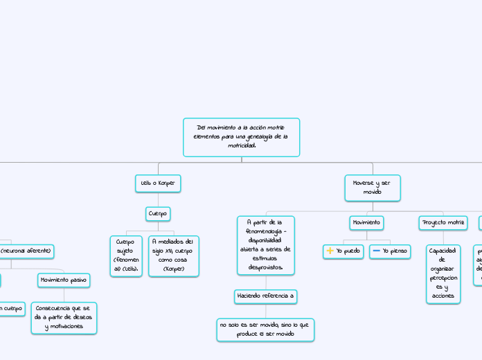 Del movimiento a la acción motriz elementos para una genealogía de la motricidad.