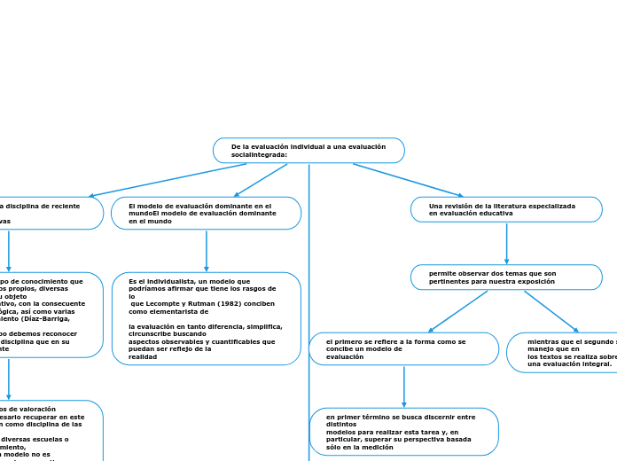 De la evaluación individual a una evaluación socialintegrada: