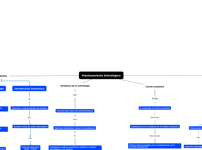 Planteamiento Estratégico