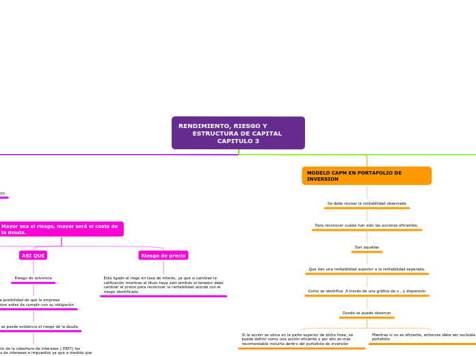 RENDIMIENTO, RIESGO Y                 ESTRUCTURA DE CAPITAL CAPITULO 3