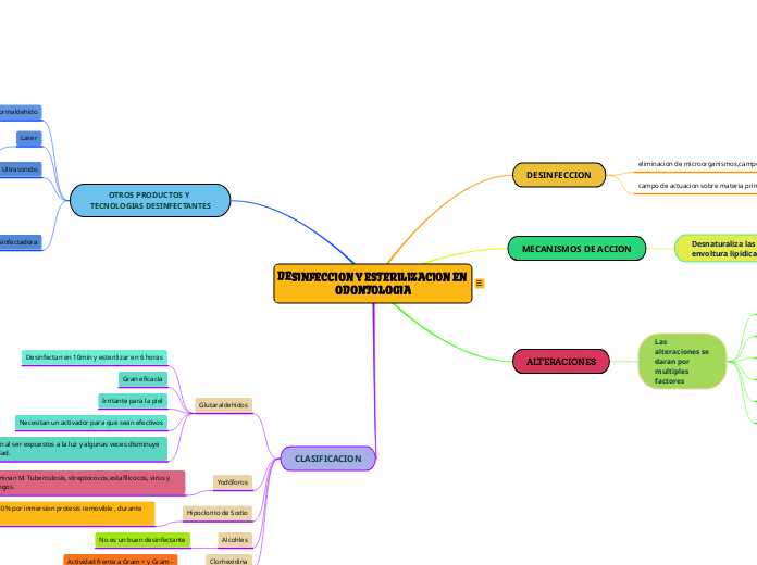 DESINFECCION Y ESTERILIZACION EN ODONTOLOGIA