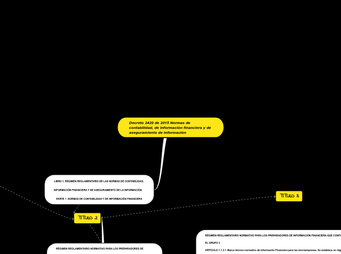 Decreto 2420 de 2015 Normas de contabilidad, de información financiera y de aseguramiento de información