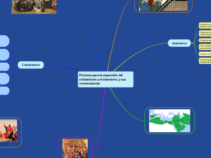 Procesos para la expansión del cristianismo y el islamismo, y sus consecuencias