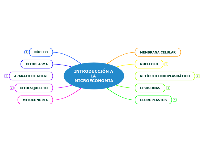 INTRODUCCIÓN A LA MICROECONOMIA