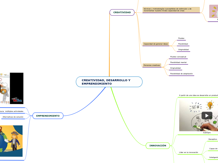 CREATIVIDAD, DESARROLLO Y EMPRENDIMIENTO