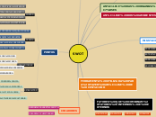 Sample Mind Map