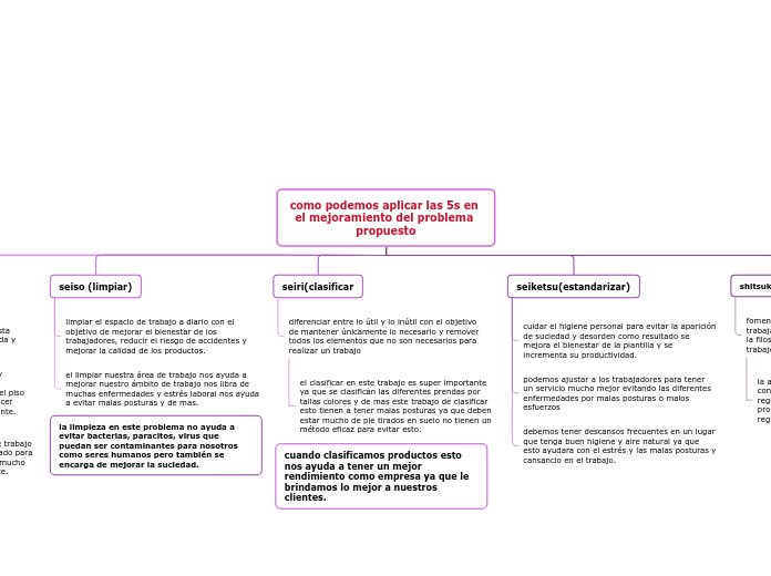 como podemos aplicar las 5s en el mejoramiento del problema propuesto