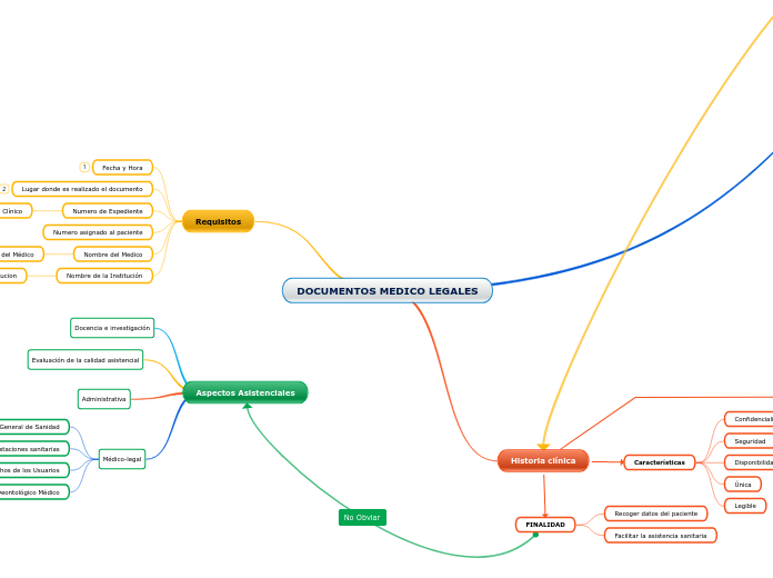 DOCUMENTOS MEDICO LEGALES