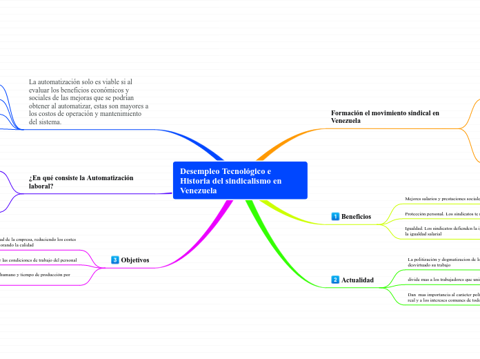 Desempleo Tecnológico e Historia del sindicalismo en Venezuela