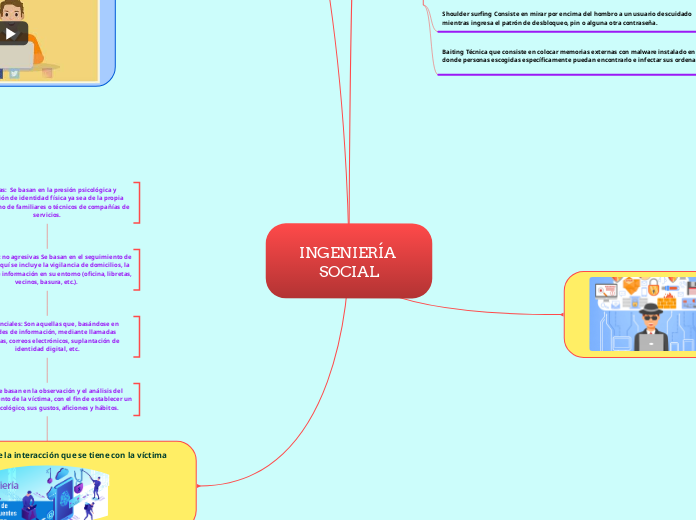 INGENIERÍA SOCIAL