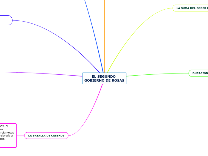 EL SEGUNDO GOBIERNO DE ROSAS