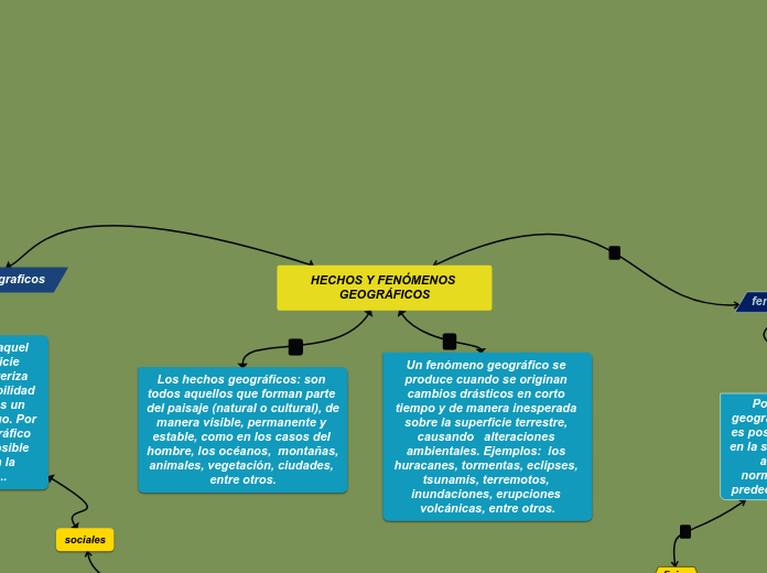 HECHOS Y FENÓMENOS GEOGRÁFICOS