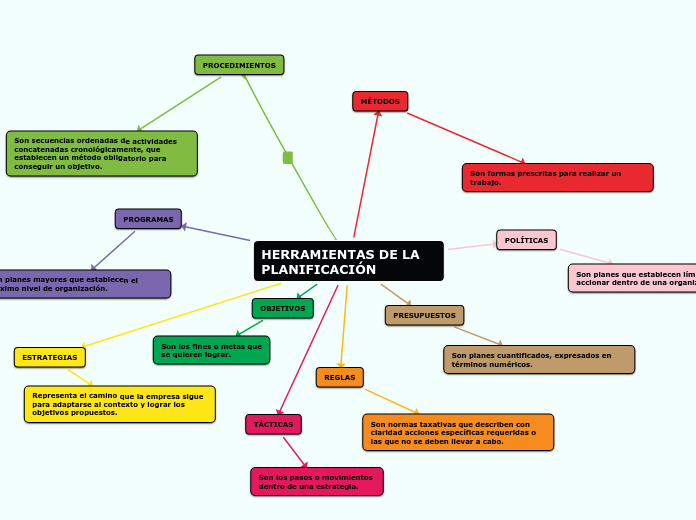 HERRAMIENTAS DE LA PLANIFICACIÓN