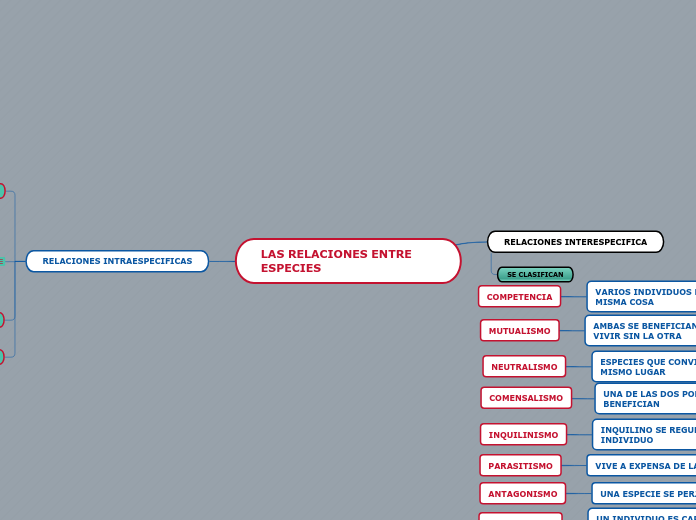 LAS RELACIONES ENTRE ESPECIES