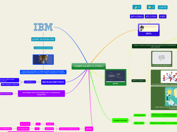 COMPUTACIÓN CUÁNTICA