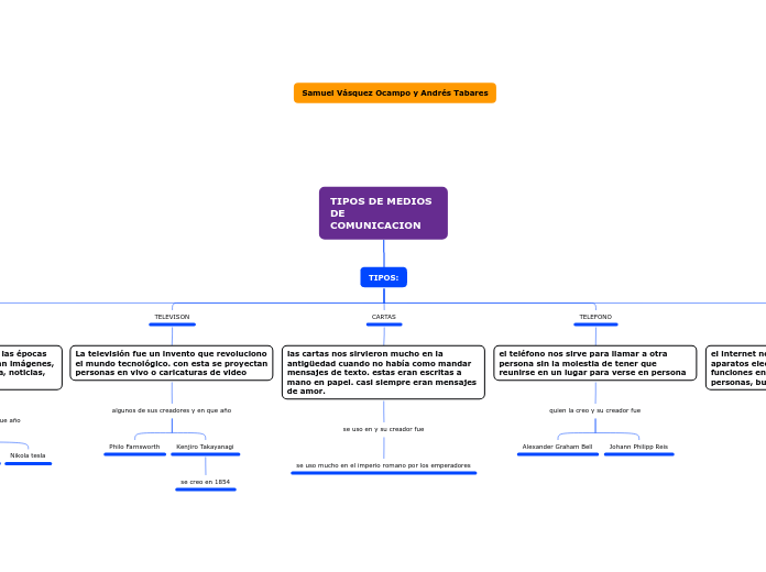 TIPOS DE MEDIOS DE COMUNICACION