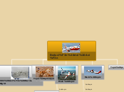 Evolución de objeto tecnológico ( Avión )