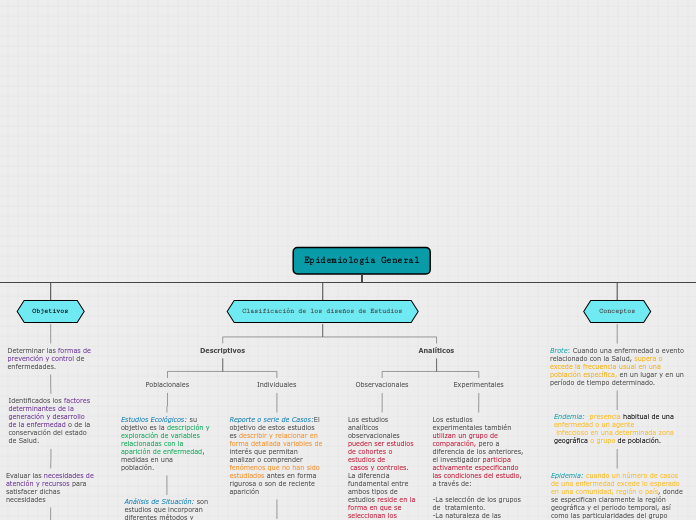 Epidemiología General