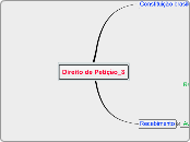 Constitucional_Direito de Petição_3