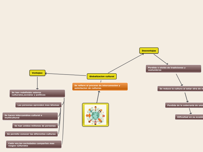 Globalizacion cultural