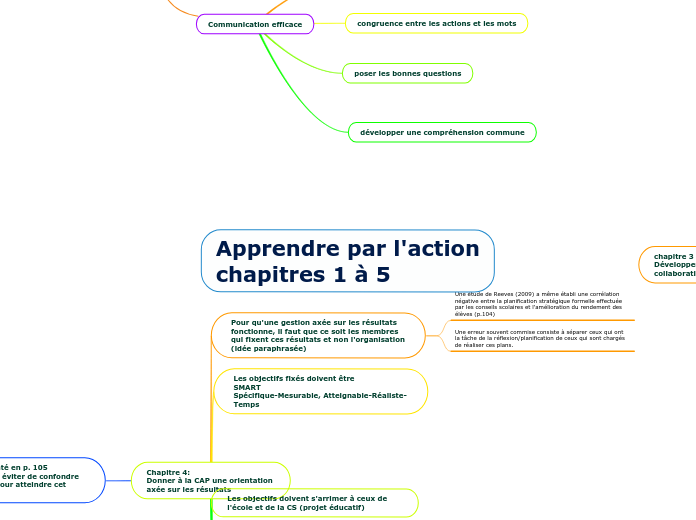 Apprendre par l'action
chapitres 1 à 5