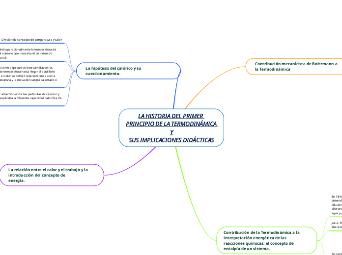 LA HISTORIA DEL PRIMER PRINCIPIO DE LA TERMODINÁMICA Y
SUS IMPLICACIONES DIDÁCTICAS