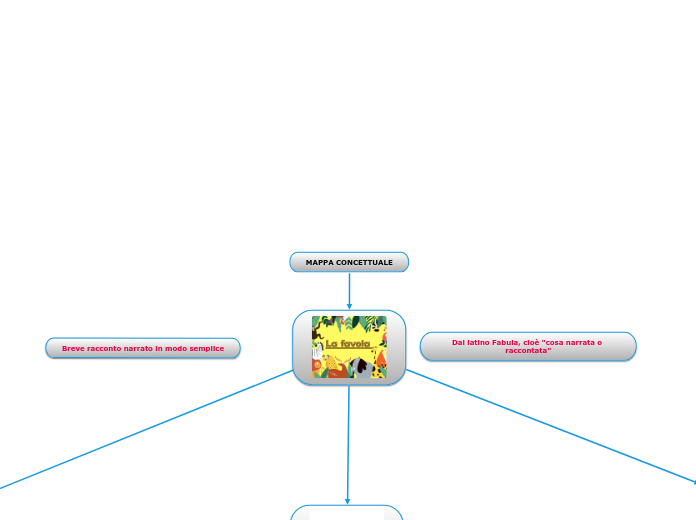 MAPPA CONCETTUALE