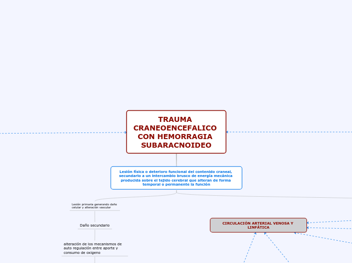 TRAUMA CRANEOENCEFALICO CON HEMORRAGIA SUBARACNOIDEO