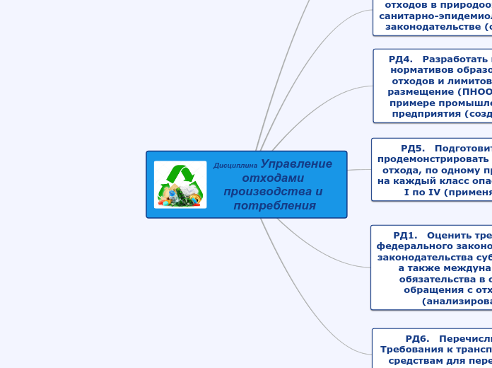 Дисциплина Управление отходами производства и потребления