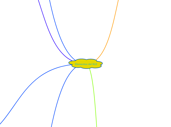 Elementos del SLE 