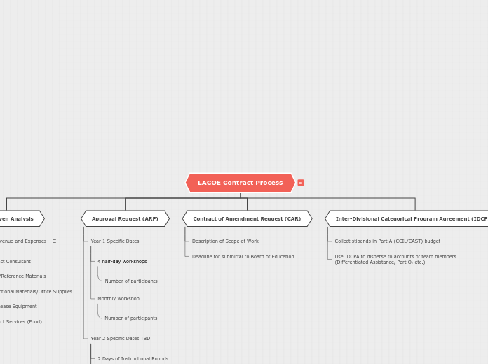 CCIL Contract Process