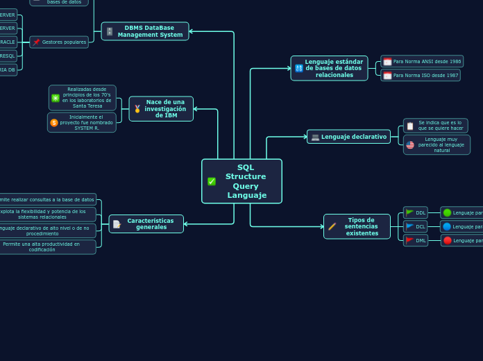 SQL Structure Query Languaje