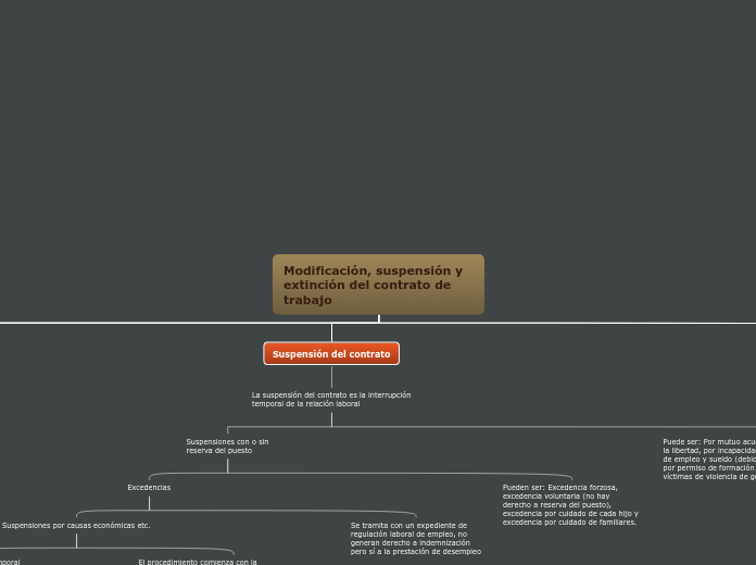 Modificación, suspensión y extinción del contrato de trabajo (1)