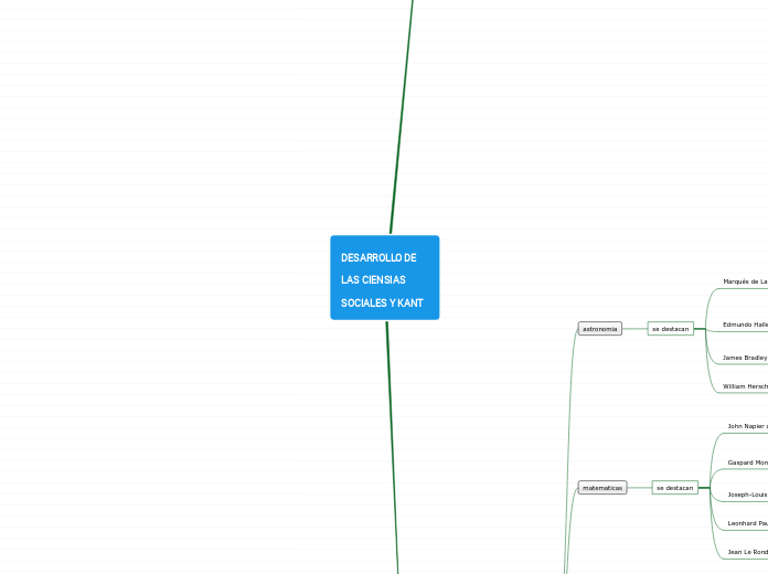 DESARROLLO DE LAS CIENSIAS SOCIALES Y KANT