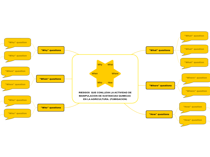 RIESGOS  QUE CONLLEVA LA ACTIVIDAD DE MANIPULACION DE SUSTANCIAS QUIMICAS EN LA AGRICULTURA. (FUMIGACION)