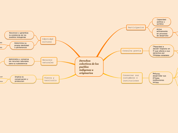 Derechos colectivos de los pueblos indigenas u originarios