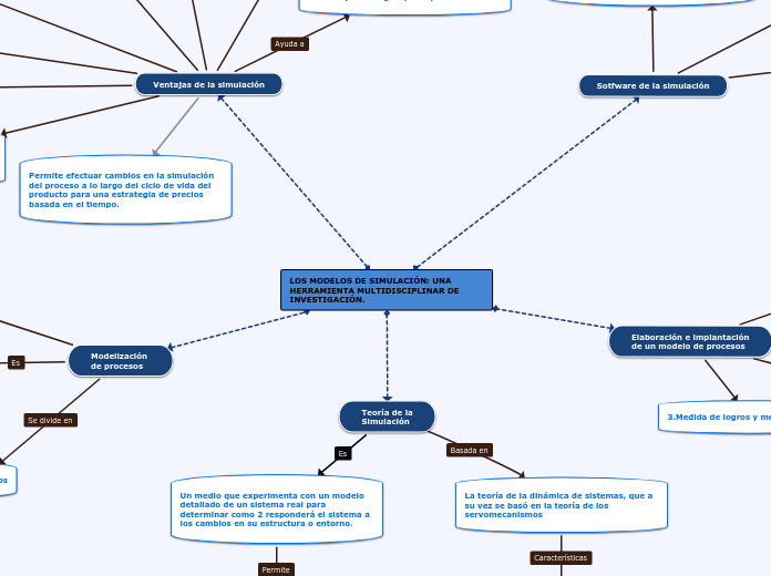 LOS MODELOS DE SIMULACIÓN: UNA HERRAMIENTA MULTIDISCIPLINAR DE INVESTIGACIÓN.