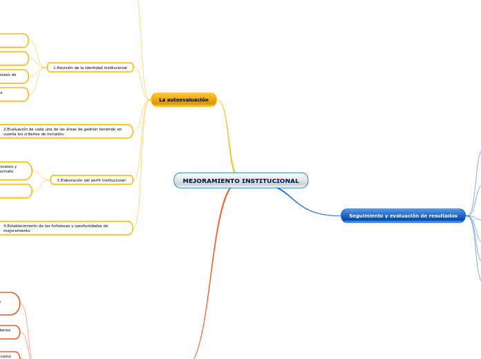 MEJORAMIENTO INSTITUCIONAL