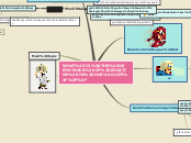 Sample Mind Map