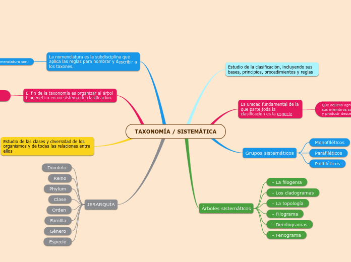 TAXONOMÍA / SISTEMÁTICA