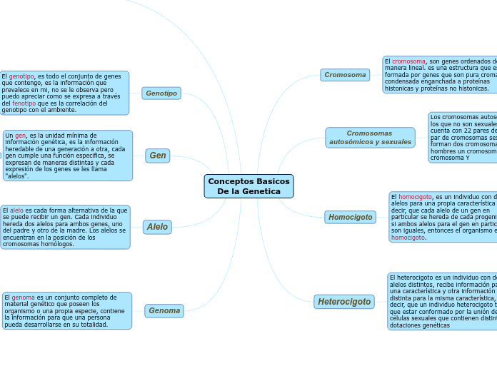 Conceptos BasicosDe la Genetica